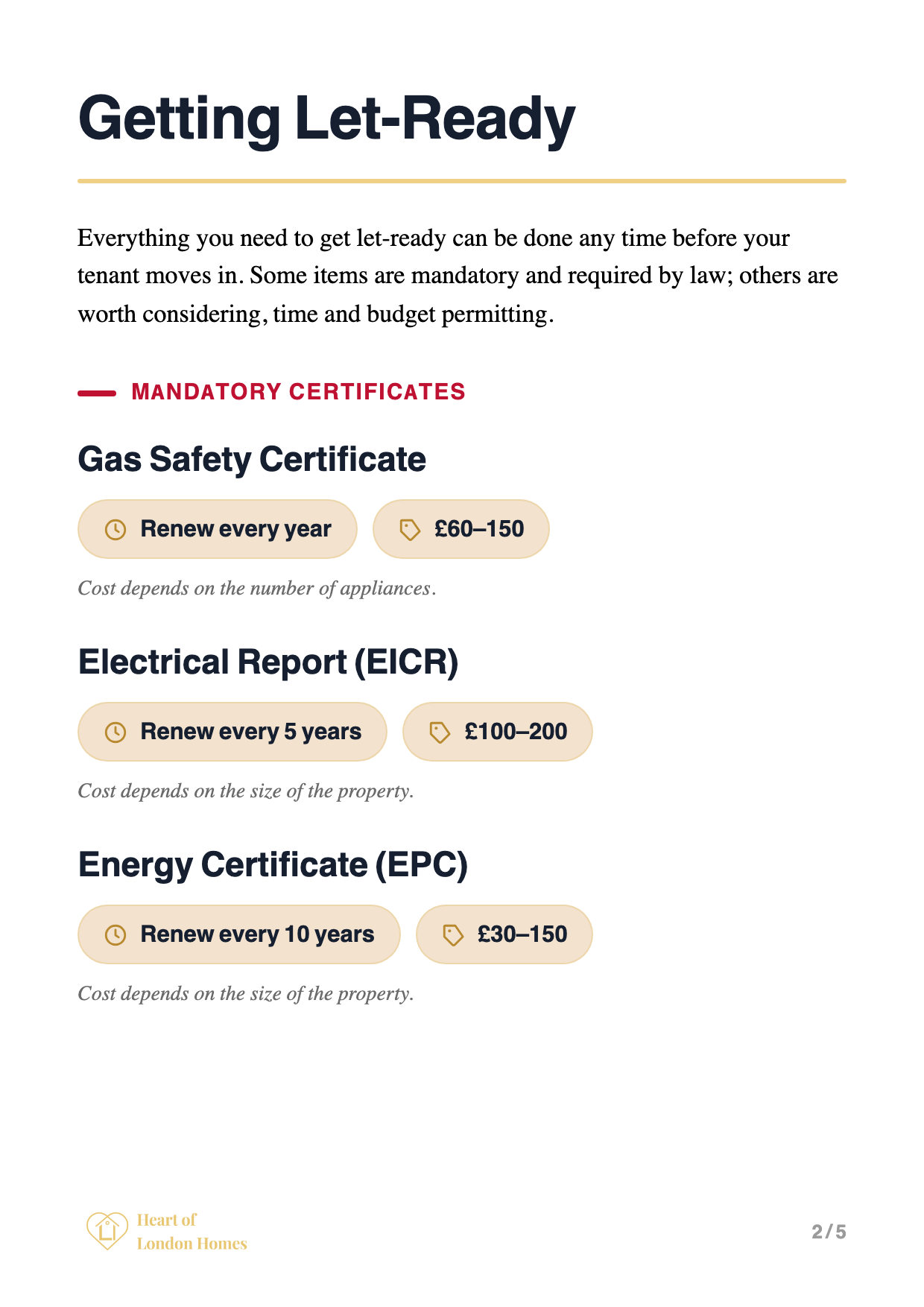 Mandatory certificates: Gas Safety (yearly, £60–150), EICR (5 years, £100–200) and EPC (10 years, £30–150).