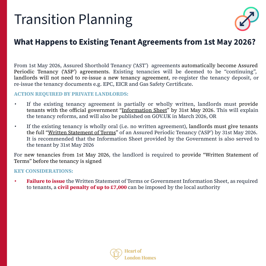 Transition planning: all ASTs automatically become periodic tenancies from 1 May 2026, no new agreement needed