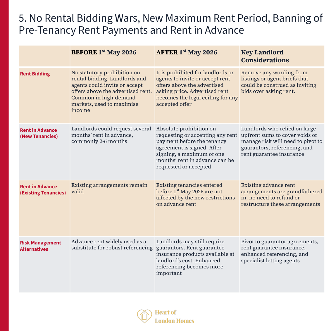 Rental bidding banned: landlords cannot accept offers above the advertised asking price
